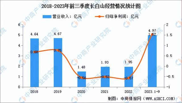 半岛·综合体育下载2024年中国冰雪行业市场前景预测研究报告（简版）(图9)