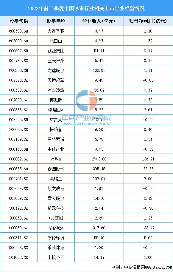 半岛·综合体育下载2024年中国冰雪行业市场前景预测研究报告（简版）(图8)