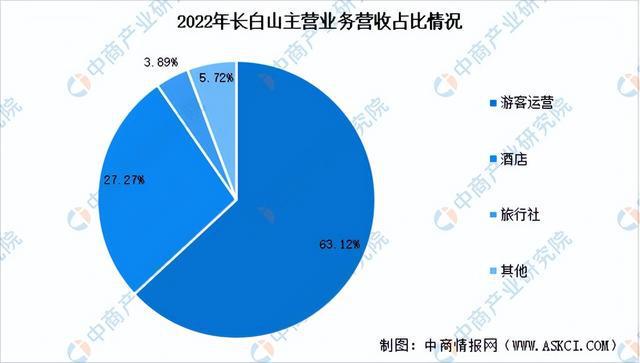 半岛·综合体育下载2024年中国冰雪行业市场前景预测研究报告（简版）(图10)