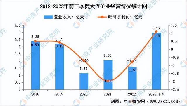 半岛·综合体育下载2024年中国冰雪行业市场前景预测研究报告（简版）(图11)