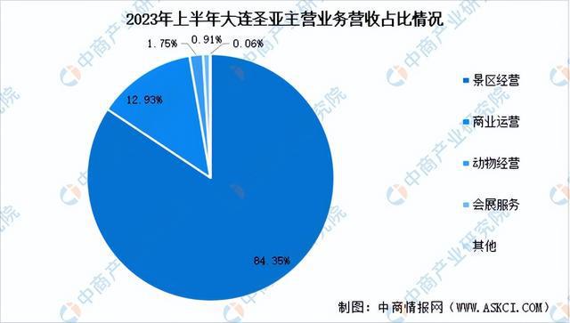 半岛·综合体育下载2024年中国冰雪行业市场前景预测研究报告（简版）(图12)