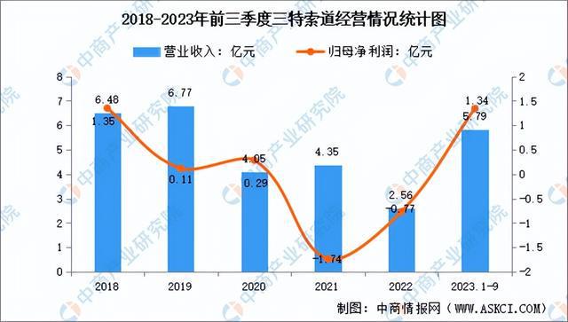 半岛·综合体育下载2024年中国冰雪行业市场前景预测研究报告（简版）(图14)