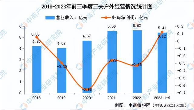 半岛·综合体育下载2024年中国冰雪行业市场前景预测研究报告（简版）(图13)