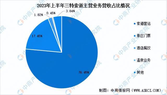 半岛·综合体育下载2024年中国冰雪行业市场前景预测研究报告（简版）(图15)