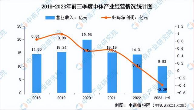 半岛·综合体育下载2024年中国冰雪行业市场前景预测研究报告（简版）(图16)