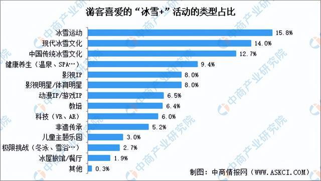 半岛·综合体育下载2024年中国冰雪行业市场前景预测研究报告（简版）(图18)