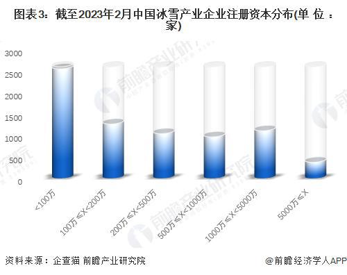 半岛·综合体育下载【前瞻分析】2023-2028年中国冰雪产业发展现状及竞争格局(图4)