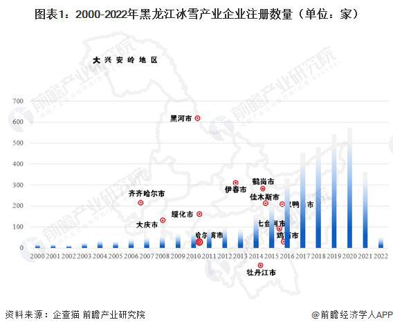 半岛·综合体育下载【前瞻分析】2023-2028年中国冰雪产业发展现状及竞争格局(图3)