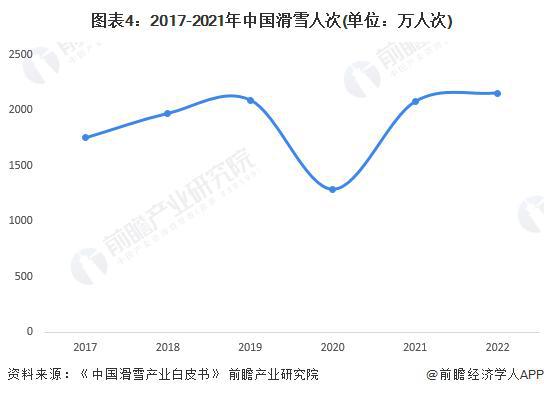 半岛·综合体育下载【前瞻分析】2023-2028年中国冰雪产业发展现状及竞争格局(图5)