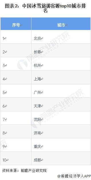 半岛·综合体育下载【前瞻分析】2023-2028年中国冰雪产业发展现状及竞争格局(图6)