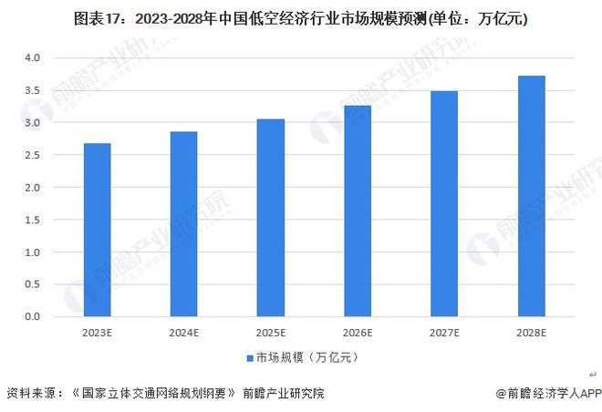 半岛·综合体育下载2024年即将爆发的十大行业7个令人意外(图5)