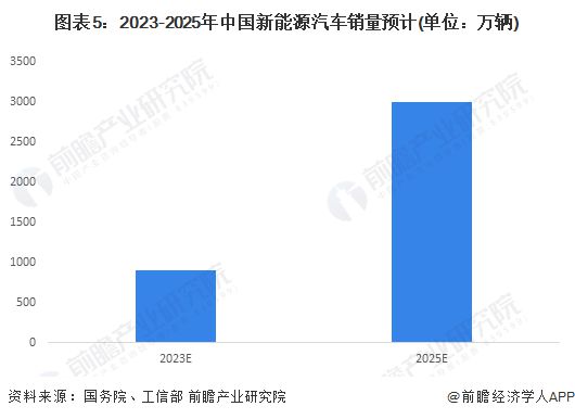 半岛·综合体育下载2024年即将爆发的十大行业7个令人意外(图2)