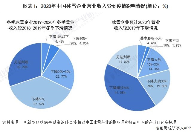 2021年中国冰雪产业市场规模、发展前景及发展趋势分析 产业有望达到万亿元(图1)