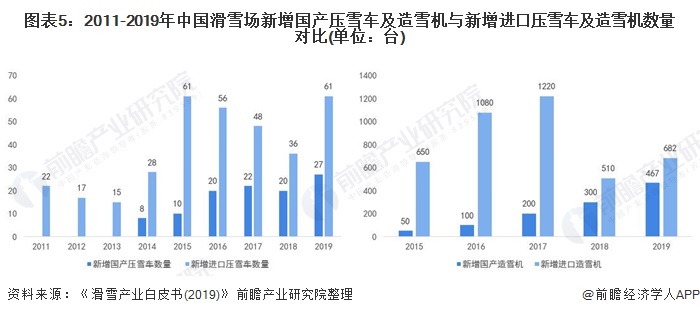 2021年中国冰雪产业市场规模、发展前景及发展趋势分析 产业有望达到万亿元(图5)