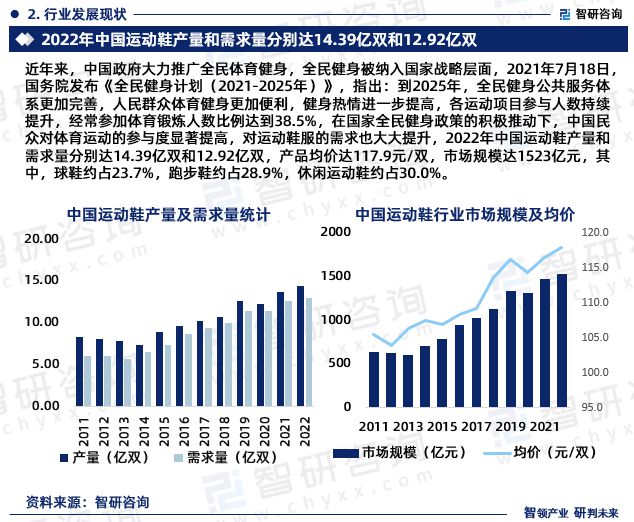 中国运动鞋行业市场运行态势研究报告—智研咨询发布（2024版）(图4)