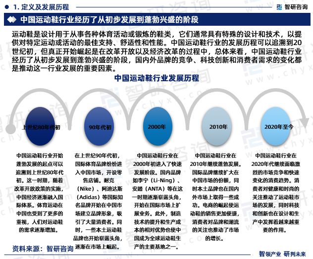 中国运动鞋行业市场运行态势研究报告—智研咨询发布（2024版）(图3)