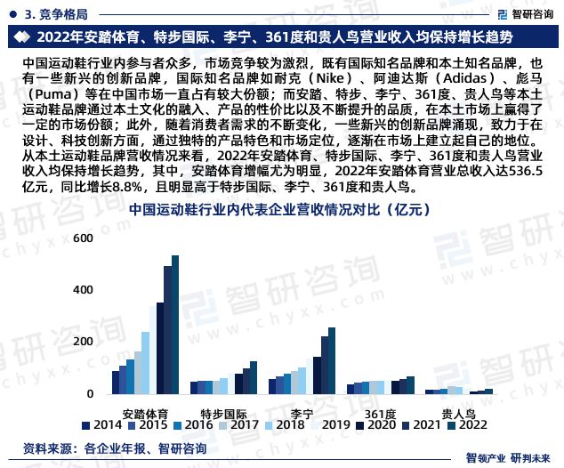 中国运动鞋行业市场运行态势研究报告—智研咨询发布（2024版）(图5)