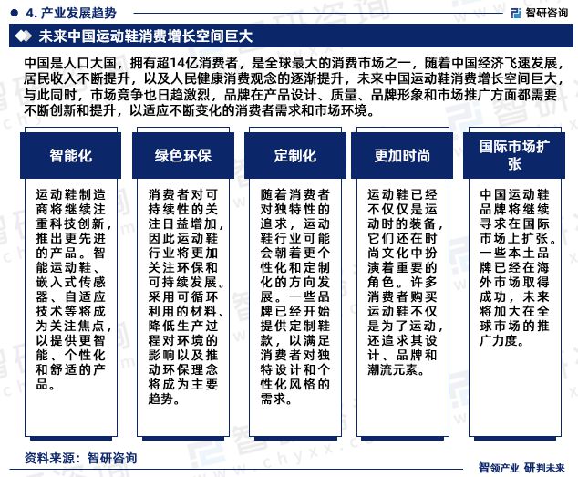 中国运动鞋行业市场运行态势研究报告—智研咨询发布（2024版）(图6)