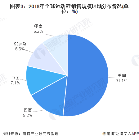 2020年全球运动鞋行业发展现状分析 耐克与阿迪达斯稳居龙头【组图】(图3)