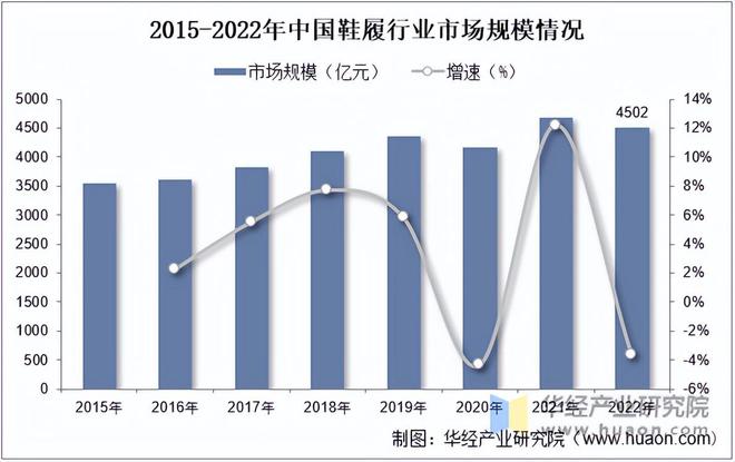 2022年中国鞋履行业市场规模、运动鞋及重点企业分析「图」(图1)