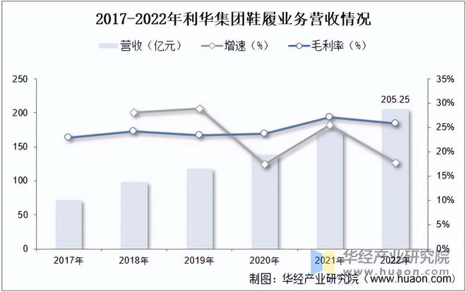 2022年中国鞋履行业市场规模、运动鞋及重点企业分析「图」(图3)