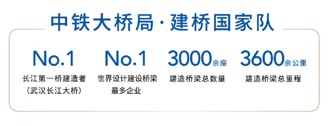 中国中铁·世纪尚城（奉贤）官方网站-世纪尚城最新户型房价(图3)