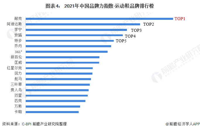 2021年中国运动服饰行业市场规模及发展前景分析 运动服饰将持续迅速发展【组图】(图4)