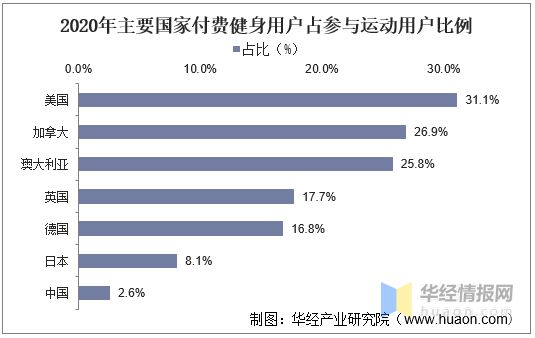 半岛·综合体育下载2020年我国运动健身行业现状及趋势短视频平台健身内容快速崛起(图3)