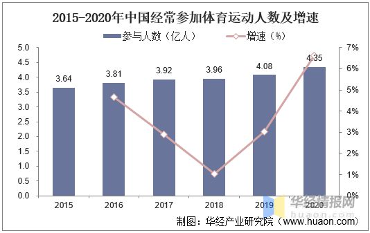 半岛·综合体育下载2020年我国运动健身行业现状及趋势短视频平台健身内容快速崛起(图1)