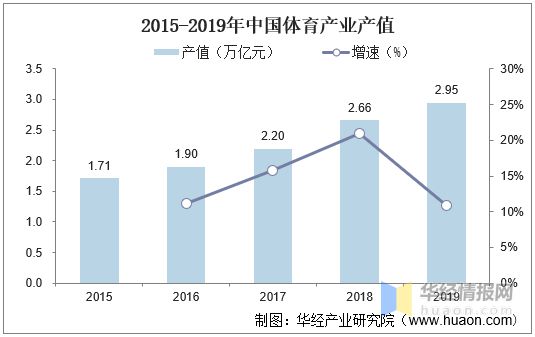 半岛·综合体育下载2020年我国运动健身行业现状及趋势短视频平台健身内容快速崛起(图2)