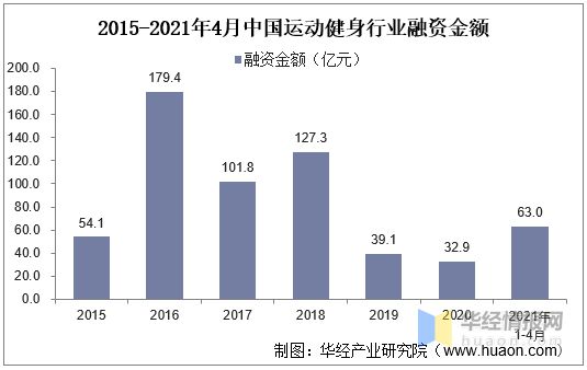 半岛·综合体育下载2020年我国运动健身行业现状及趋势短视频平台健身内容快速崛起(图7)