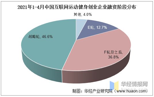 半岛·综合体育下载2020年我国运动健身行业现状及趋势短视频平台健身内容快速崛起(图8)