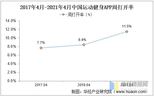 半岛·综合体育下载2020年我国运动健身行业现状及趋势短视频平台健身内容快速崛起(图5)