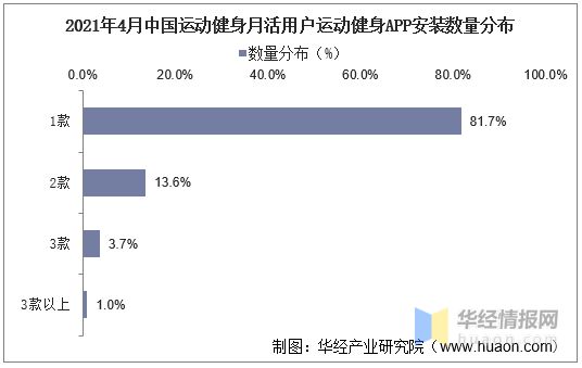 半岛·综合体育下载2020年我国运动健身行业现状及趋势短视频平台健身内容快速崛起(图6)