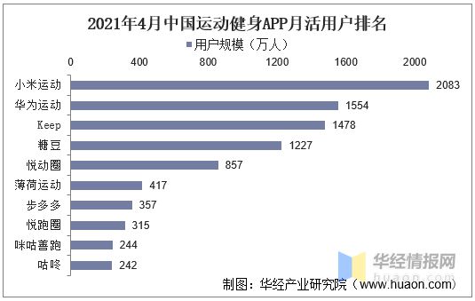 半岛·综合体育下载2020年我国运动健身行业现状及趋势短视频平台健身内容快速崛起(图10)