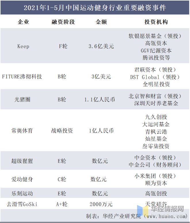 半岛·综合体育下载2020年我国运动健身行业现状及趋势短视频平台健身内容快速崛起(图9)