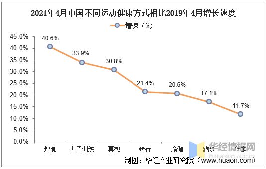 半岛·综合体育下载2020年我国运动健身行业现状及趋势短视频平台健身内容快速崛起(图13)