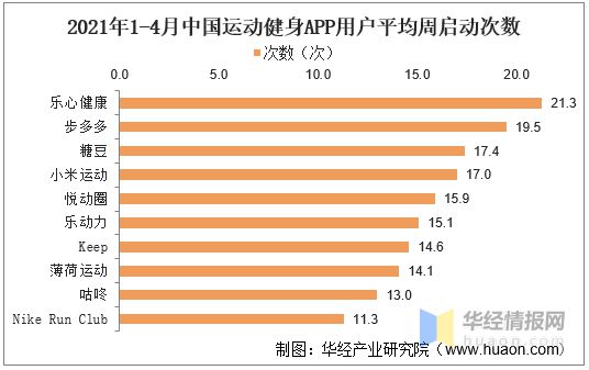 半岛·综合体育下载2020年我国运动健身行业现状及趋势短视频平台健身内容快速崛起(图11)