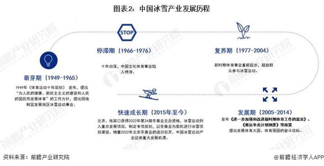 半岛·综合体育下载2023年中国冰雪产业发展现状及市场规模分析 20212022(图2)