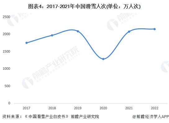 半岛·综合体育下载2023年中国冰雪产业发展现状及市场规模分析 20212022(图4)