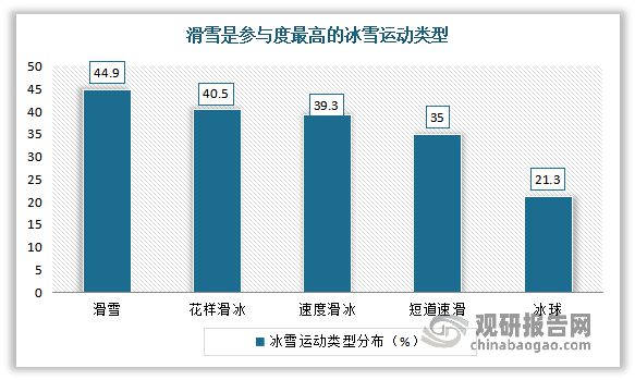 中国冰雪市场发展趋势分析与投资前景调研报告（2022-2029年）(图5)