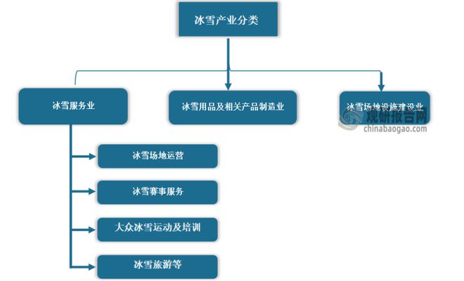 中国冰雪市场发展趋势分析与投资前景调研报告（2022-2029年）(图1)