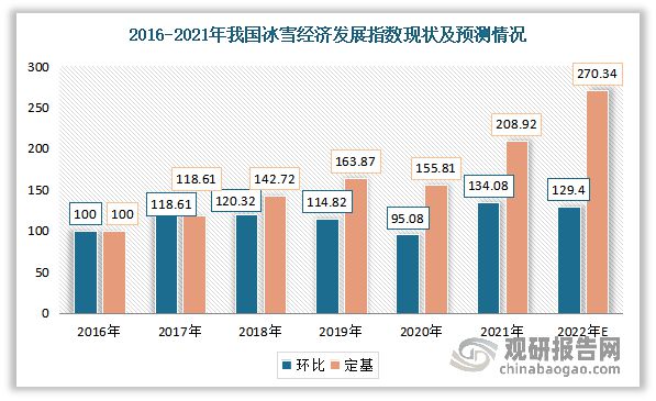 中国冰雪市场发展趋势分析与投资前景调研报告（2022-2029年）(图3)