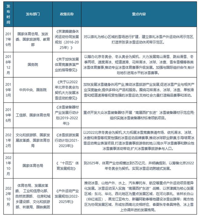 中国冰雪市场发展趋势分析与投资前景调研报告（2022-2029年）(图2)