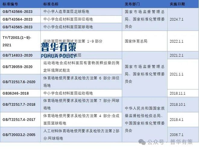 2024-2030年运动场地面层材料行业细分市场分析及投资前景预测报告(图2)