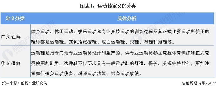 预见2022：一文深度了解2022年中国运动鞋行业市场规模、竞争格局及发展趋势(图1)