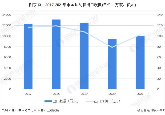 预见2022：一文深度了解2022年中国运动鞋行业市场规模、竞争格局及发展趋势(图6)