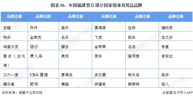 预见2022：一文深度了解2022年中国运动鞋行业市场规模、竞争格局及发展趋势(图12)