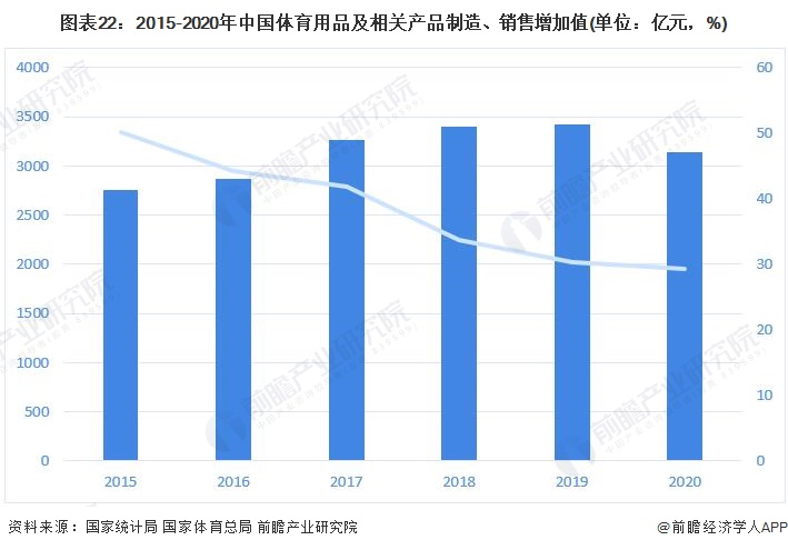 预见2022：一文深度了解2022年中国运动鞋行业市场规模、竞争格局及发展趋势(图15)