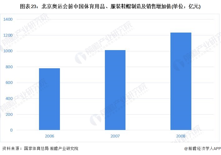 预见2022：一文深度了解2022年中国运动鞋行业市场规模、竞争格局及发展趋势(图16)